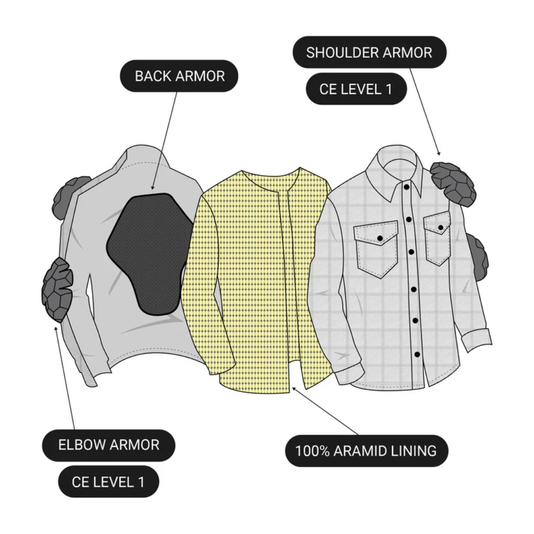 Body armor for motorcycle highway rides